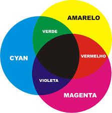 Diferenças entre definições de cores